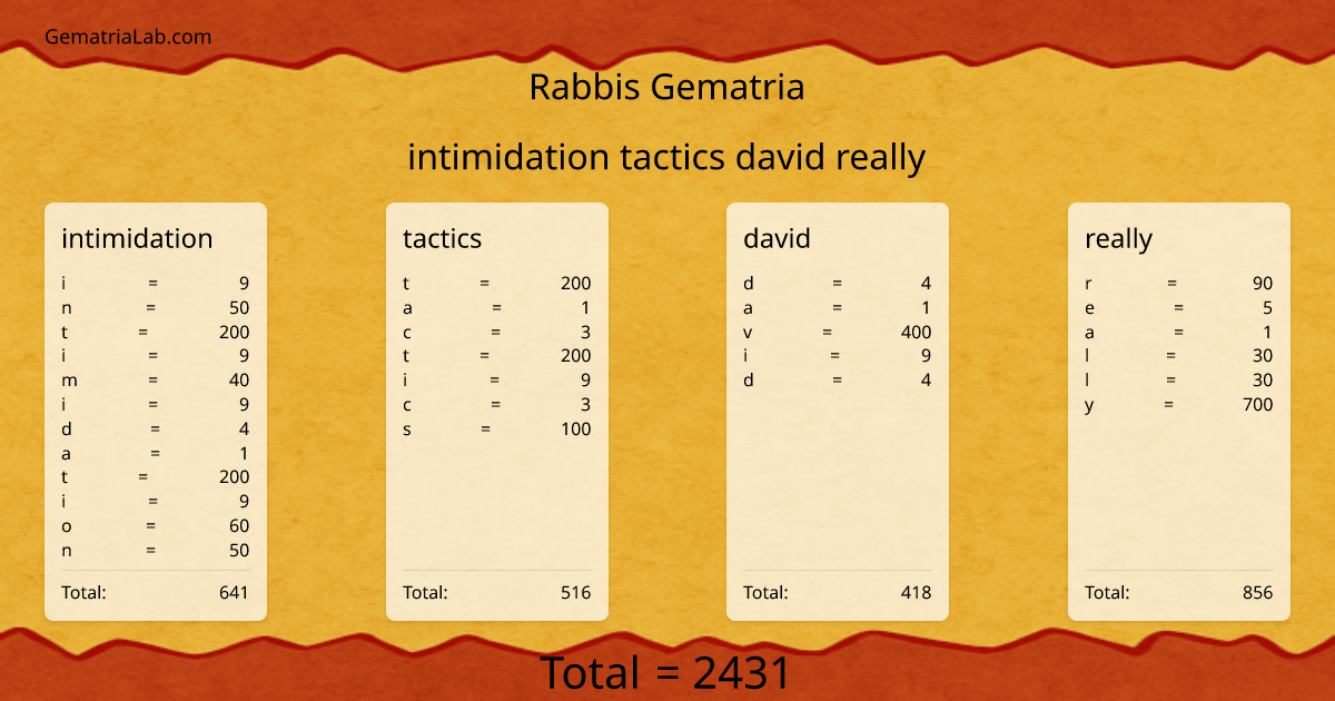 intimidation tactics david really in rabbis Gematria